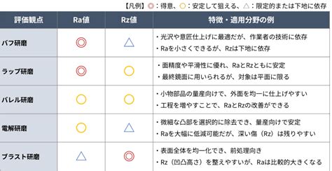 表面粗さの基礎知識｜Ra・Rzの違いと研磨工程での考え方をわかりやすく解説 | 東洋研磨材工業／鏡面ショットマシンSMAP