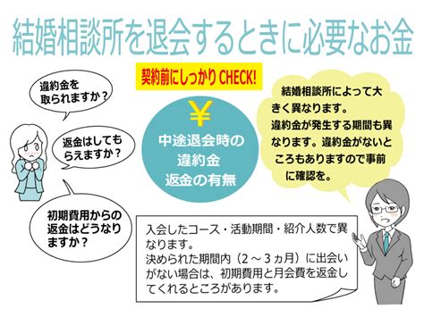 結婚相談所の退会手続き方法｜理由や連絡タイミング・引き止めに合わないために