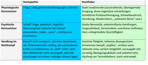 Startfieber Schwimmlexikon Das Lexikon Des Schwimmsports