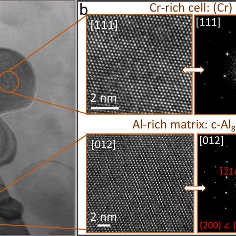 A TEM BF Micrograph Of The Cr Rich Cells Surrounded By The Al Rich