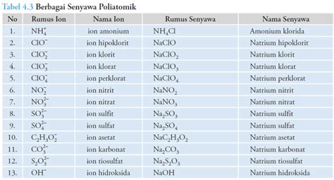 Tata Nama Dan Rumus Umum Serta Contoh Soal Senyawa Hidrokarbon Alkuna