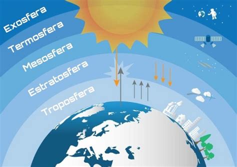 Piscar Receptor Mão Camadas Da Atmosfera Para Colorir À Beira Fechar Desembalar