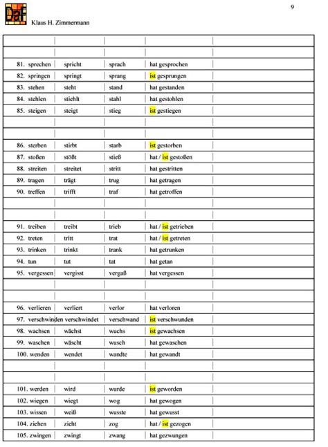 Deutsch Als Fremdsprache Daf Daz Grammatik Unregelm Ssige Verben