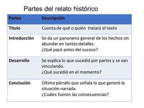 Cu Les Son Las Partes De Un Relato Hist Rico Brainly Lat