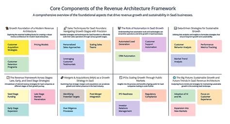 SaaS Founder's Bible: The Rise, Fall, and Future of SaaS (2020-2025 ...