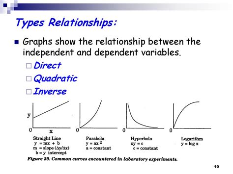 Graphing And Relationships Ppt Download