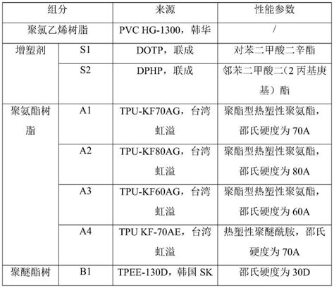 一种聚氯乙烯组合物及其制备方法和应用与流程