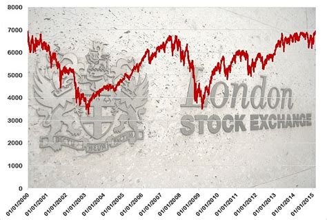 The Ftse 100 Hit A Record High But Savings Beat The Stock Market This