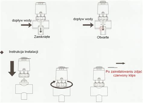 Si Ownik Termoelektryczny Przewodowy Zaworu Do Rozdzielaczy Pod Ogowych