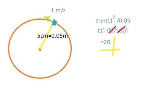 Un cuerpo gira con rapidez 1m s constante en un círculo de radio 5cm
