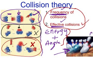 #25 Collision theory | Educreations