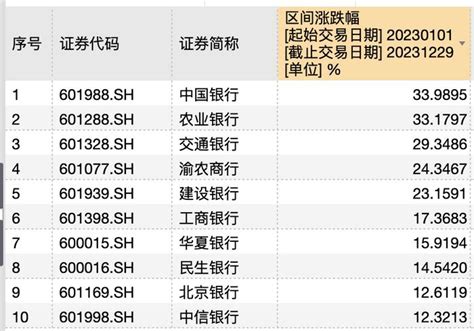 谁是a股上市银行“榜一大哥”？中国银行农业银行银行股新浪新闻