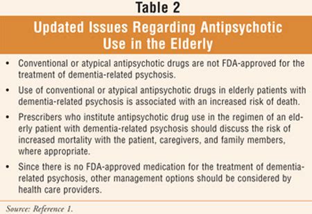 Antipsychotics In Seniors