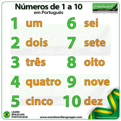 Numbers From To In Portuguese Woodward Languages