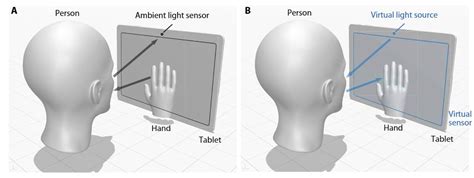 Using ambient light sensor for spying | Kaspersky official blog