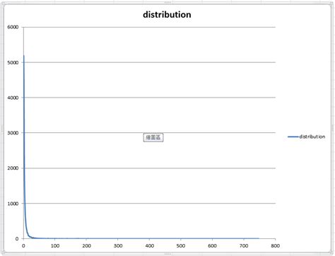 distribution : r/dataisugly 