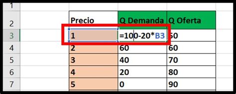 Grafica De Oferta Y Demanda En Excel Punto De Equilibrio