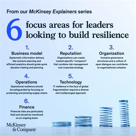 Mckinsey And Company On Linkedin Mckexplainers 32 Comments