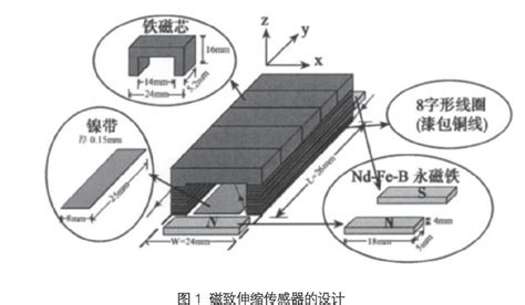 基于磁致伸缩效应的超声应力波传感器设计与完善参考网