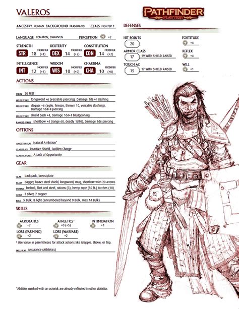 Pathfinder 2 Character Sheet 3 Valeros Human Fighter En World Dandd