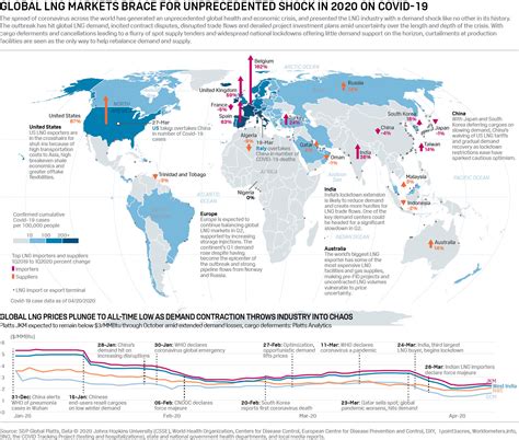 Infographic Global LNG Markets Brace For Unprecedented Shock In 2020