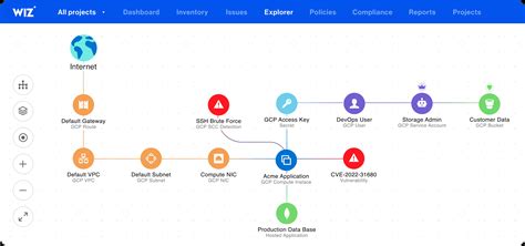Wiz and Google Cloud’s Security Command Center: Modern threat detection