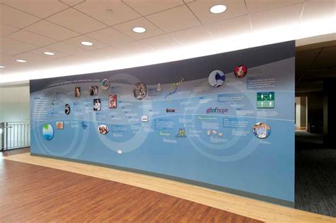 History Timeline Walls Design Install Beautiful History Walls