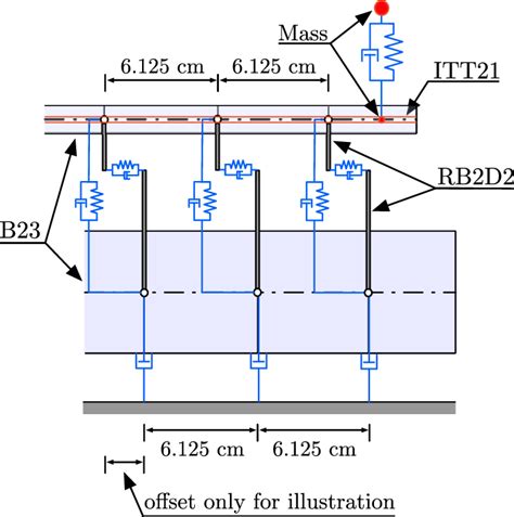 schematic  fe model   element types  scientific diagram
