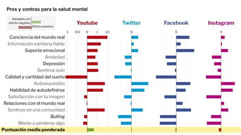 Ventajas Y Desventajas De Instagram Proscont