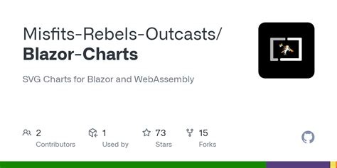 GitHub Misfits Rebels Outcasts Blazor Charts SVG Charts For Blazor