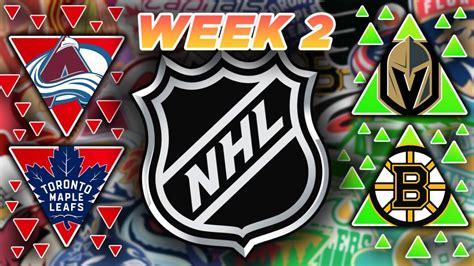 Ranking All 32 NHL Teams From WORST To FIRST After Week 2