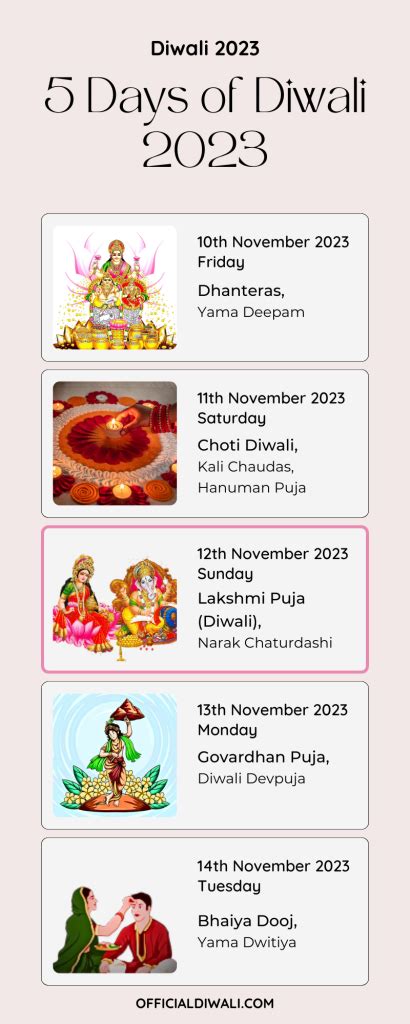 5 Days Of Diwali 2023 Full Details Dates Puja Timings