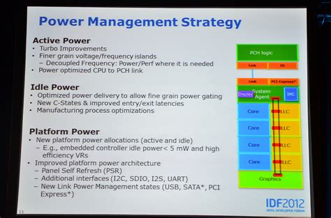 Intel Haswell Architecture Disclosure: Live Blog