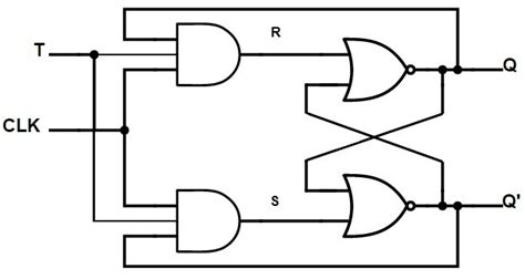 Gated D Latch Timing Diagram