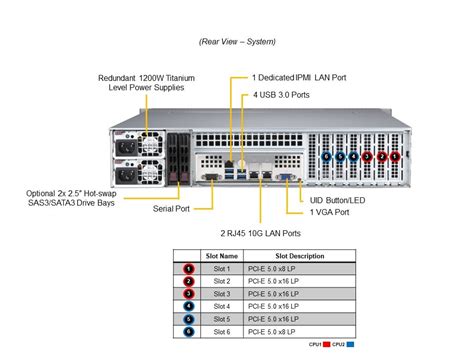 Sys P Trt U Superserver Products Supermicro