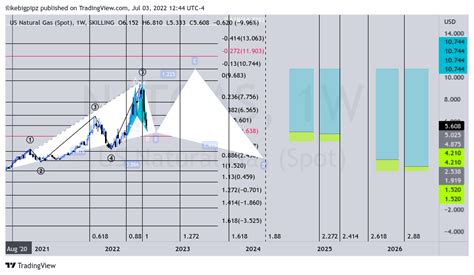 SKILLING NATGAS Chart Image By Ilikebigpipz TradingView