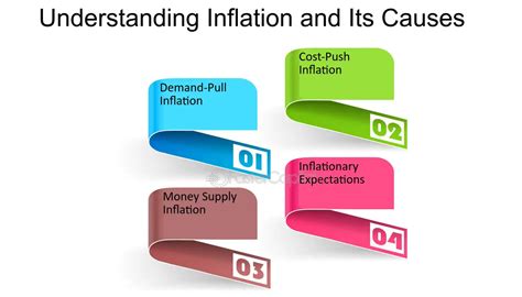 Tipos Y Causas De La Inflación