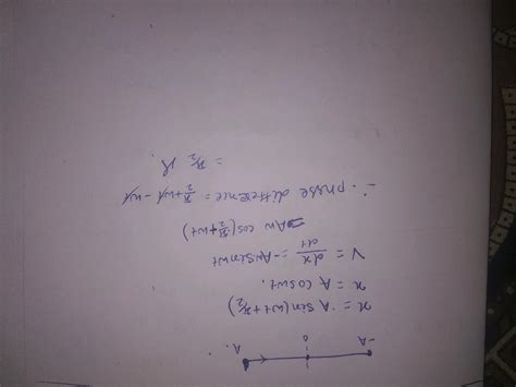 What Is The Phase Difference Between The Displacement And Velocity