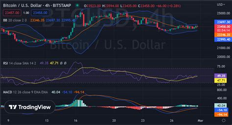 Análisis De Precios Bitcoin Btc Cierra Por Encima Del Ma De 50 Meses ¿se Acerca Una Posible