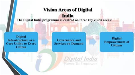 Digital India Skill India Make In India And Startup India