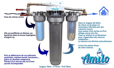 Filtration Habitation Eauvie