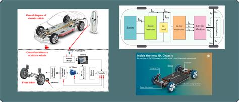 Introduction To Electric Vehicle Architecture All India Ev