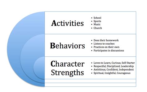 Examples Of Kids Strengths