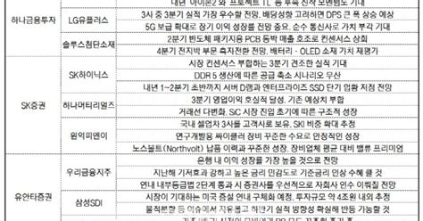 주간추천주 실적 확실한 곳lg유플·sk하이닉스·우리금융지주