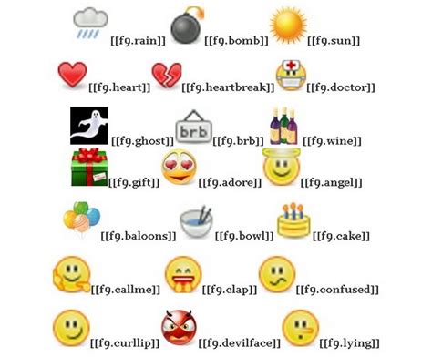 Comment Faire Des Smileys Sur Facebook