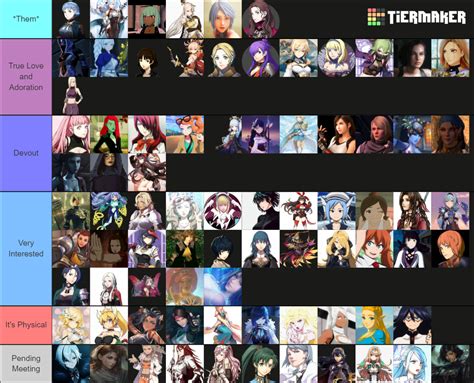 Waifu 2022 Revamp Tier List Community Rankings TierMaker