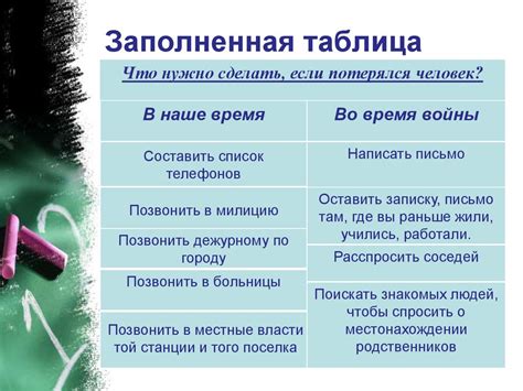 Анатолий Георгиевич Алексин «Безумная Евдокия» - презентация онлайн