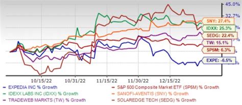 Top 5 Nasdaq Composite Stocks to Buy Ahead of Q4 Earnings | Nasdaq