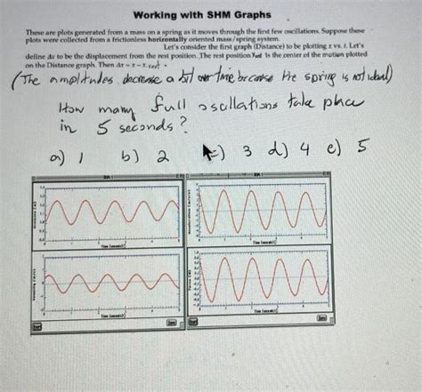 Solved Working with SHM Graphs These are plot generated from | Chegg.com