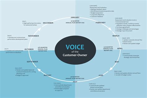 Three Steps For Strategic Planning Consulting